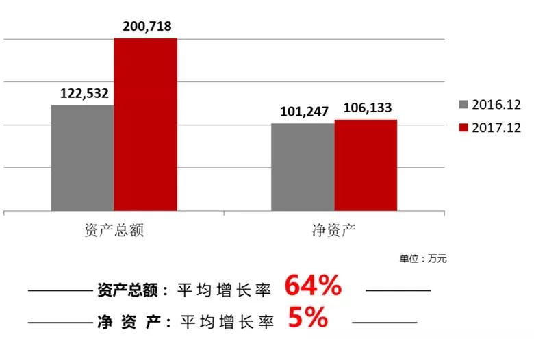 战投4