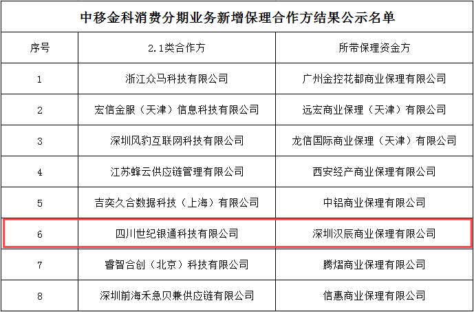 商业保理